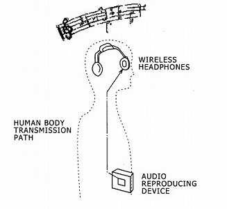 ah_sonypatent