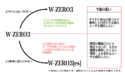 W-ZERO3の今後2007-03-09