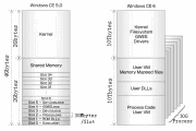 WindowsCE6.0(4.1)